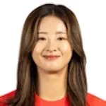 Choe Yu-Ri