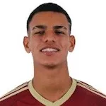 W. Muñoz